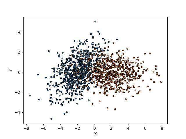 plot main tutorial binary classification