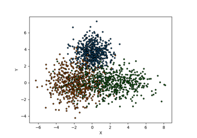 Tutorial for classification