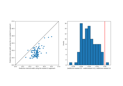 Nested cross-validation for estimating prediction intervals