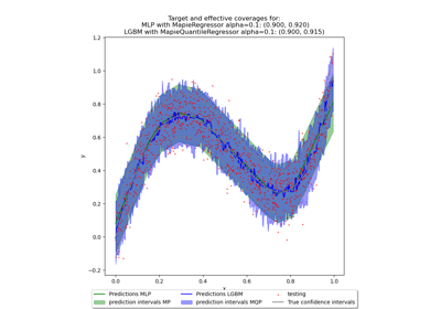 Example use of the prefit parameter with neural networks and LGBM Regressor