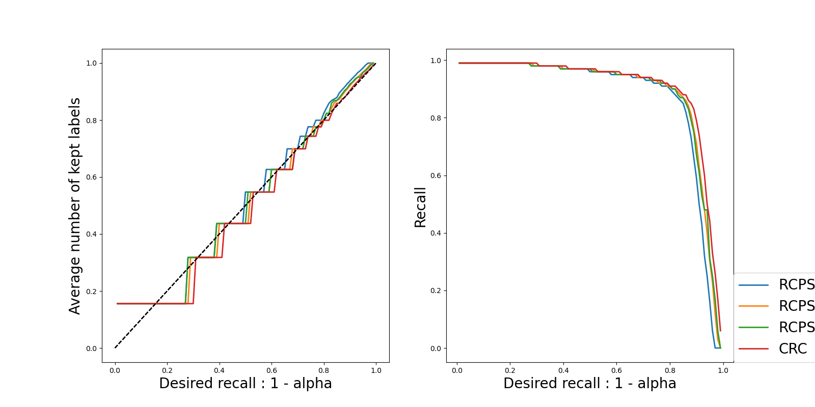 plot tutorial multilabel classification