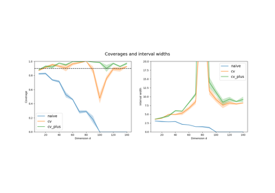 Reproducing the simulations from Foygel-Barber et al. (2020)