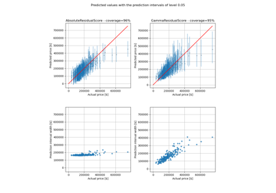 Estimating prediction intervals of Gamma distributed target
