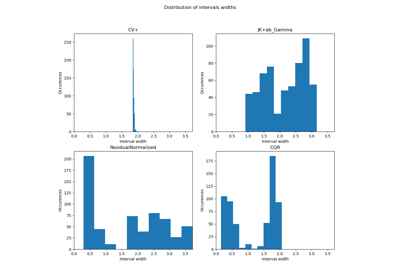 Estimating conditional coverage