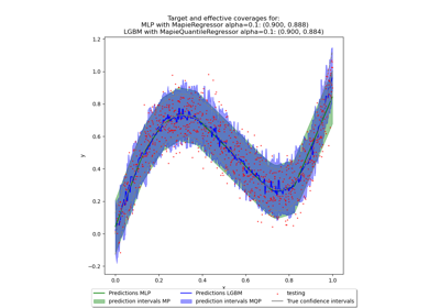 Example use of the prefit parameter with neural networks and LGBM Regressor