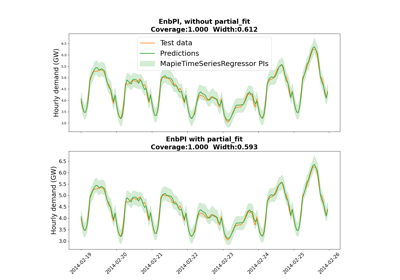 Estimating prediction intervals of time series forecast with EnbPI