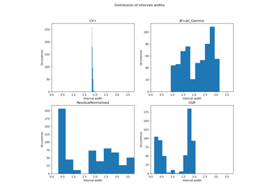Estimating conditional coverage