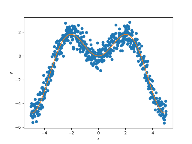 plot main tutorial regression