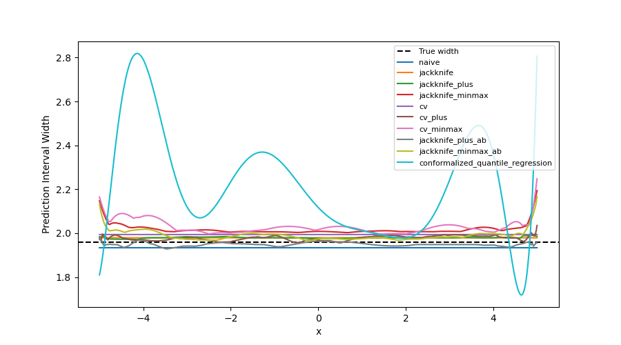 plot main tutorial regression