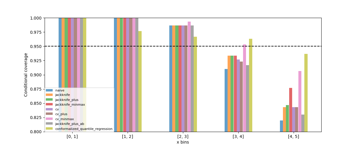 plot main tutorial regression