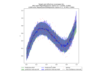 Example use of the prefit parameter with neural networks and LGBM Regressor