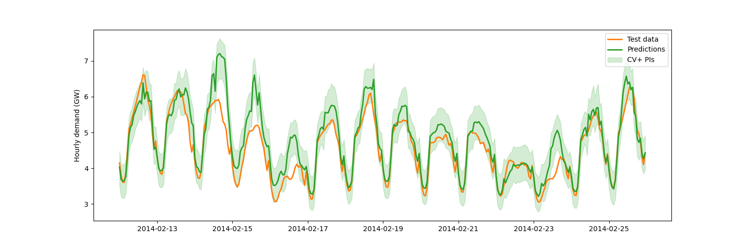 plot timeseries example