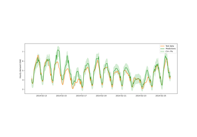 Estimating prediction intervals of time series forecast