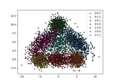 Tutorial for multilabel-classification