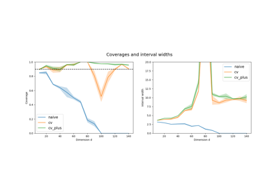 Reproducing the simulations from Foygel-Barber et al. (2020)