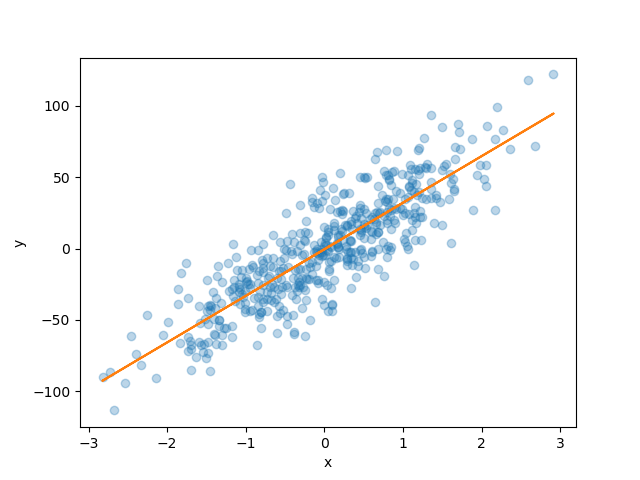 plot conformal predictive distribution