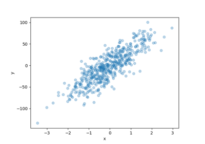 Make Conformal Predictive Distribution with MAPIE