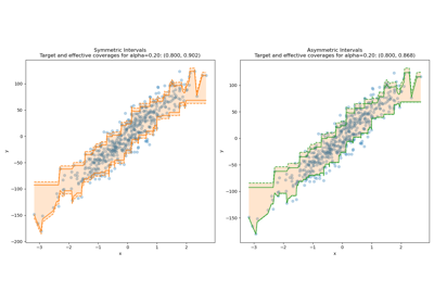 Plotting CQR with symmetric argument