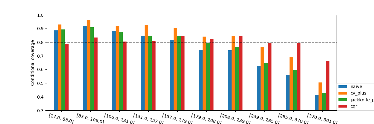 plot cqr tutorial