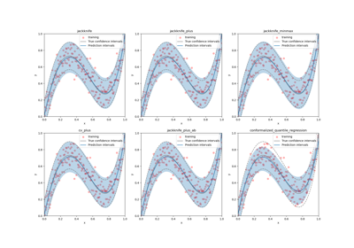 Estimate the prediction intervals of 1D homoscedastic data