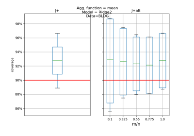Reproducing the simulations from Kim et al. (2020)