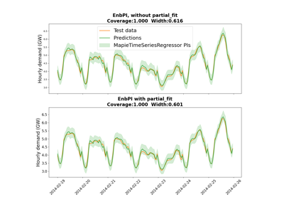 Estimating prediction intervals of time series forecast with EnbPI