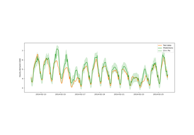 Estimating prediction intervals of time series forecast