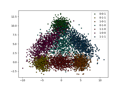 Tutorial for multilabel-classification
