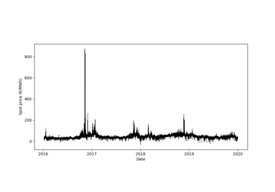 Reproduction of part of the paper experiments of Zaffran et al. (2022)