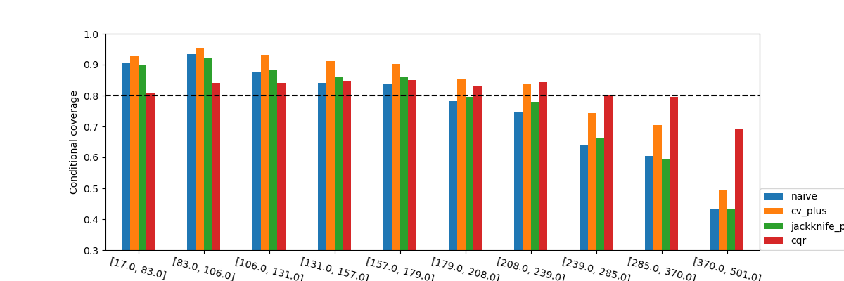 plot cqr tutorial