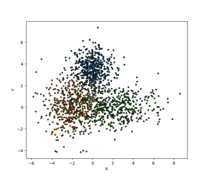 plot crossconformal