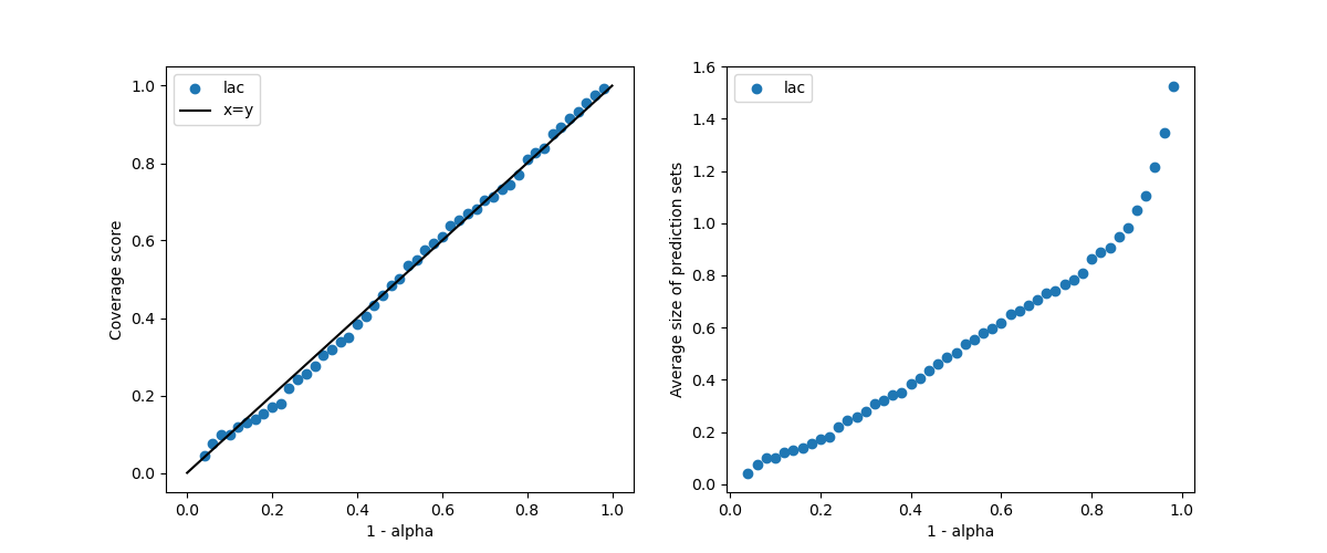 plot main tutorial classification