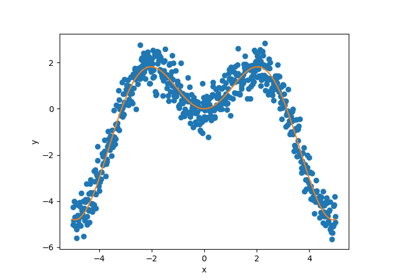 Tutorial for tabular regression