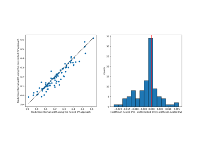 Nested cross-validation for estimating prediction intervals