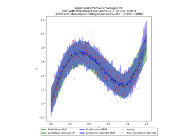 Example use of the prefit parameter with neural networks and LGBM Regressor