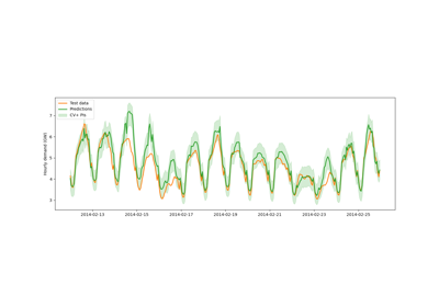 Estimating prediction intervals of time series forecast