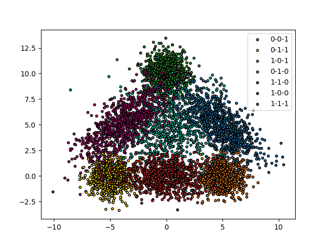 plot tutorial multilabel classification