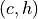 (c, h)