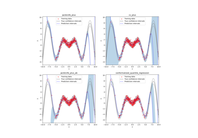 Estimating aleatoric and epistemic uncertainties