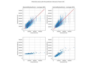 Estimating prediction intervals of Gamma distributed target