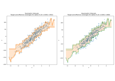 Plotting CQR with symmetric argument