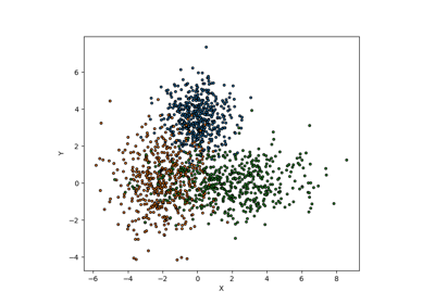 Cross-conformal for classification