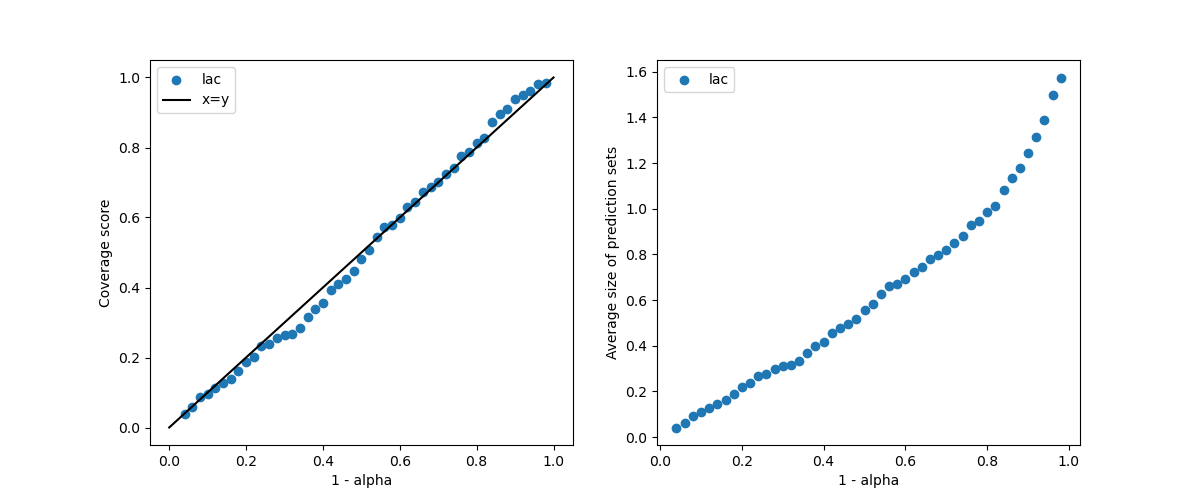 plot main tutorial classification