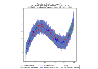 Example use of the prefit parameter with neural networks and LGBM Regressor