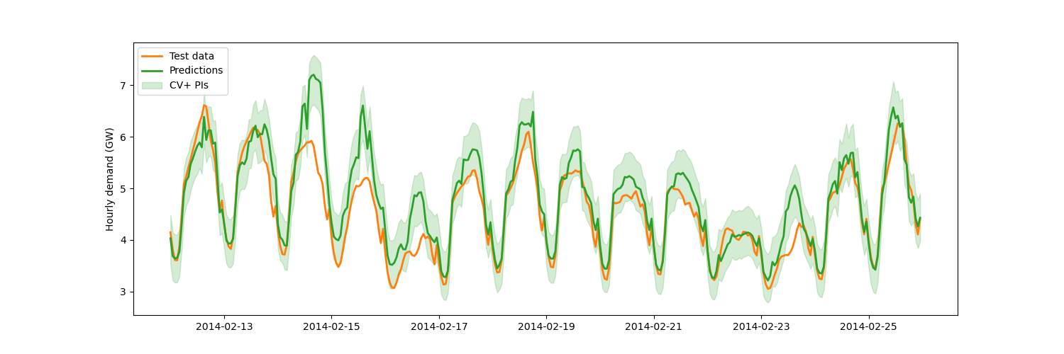plot timeseries example