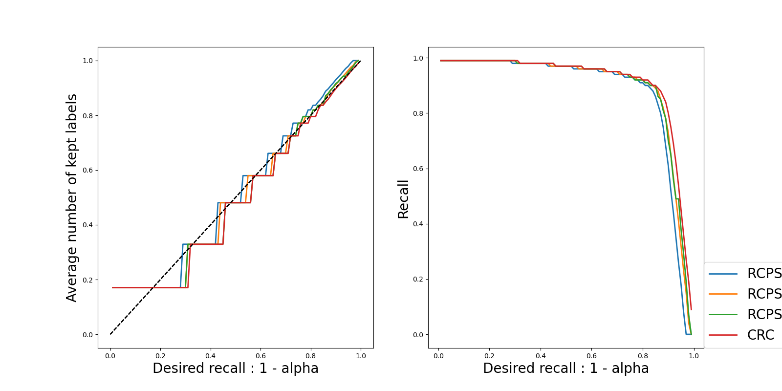 plot tutorial multilabel classification