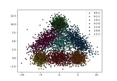 Tutorial for multilabel-classification