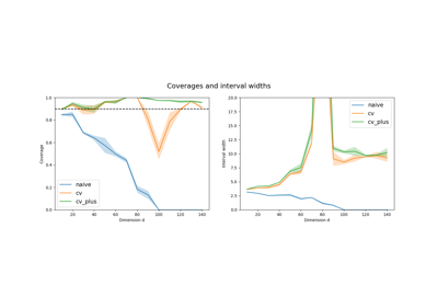 Reproducing the simulations from Foygel-Barber et al. (2020)