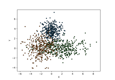 Comparing prediction sets on a two-dimensional dataset