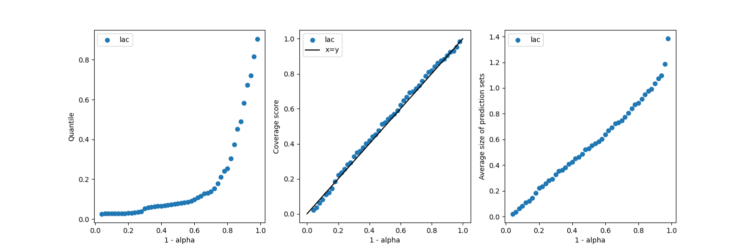 plot main tutorial binary classification